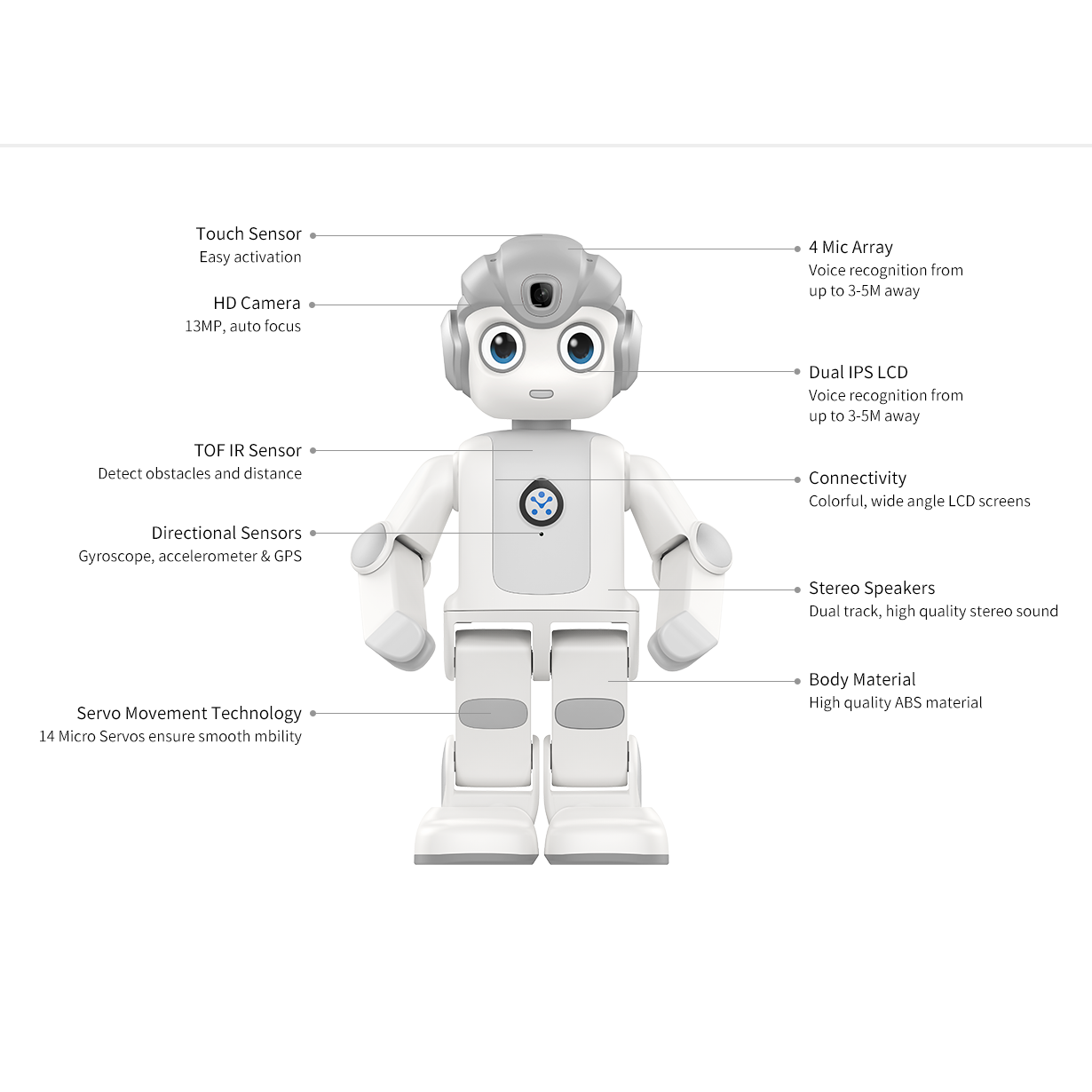 Kids Toys Manufacturers - Alpha Mini Robô STEM de Alta